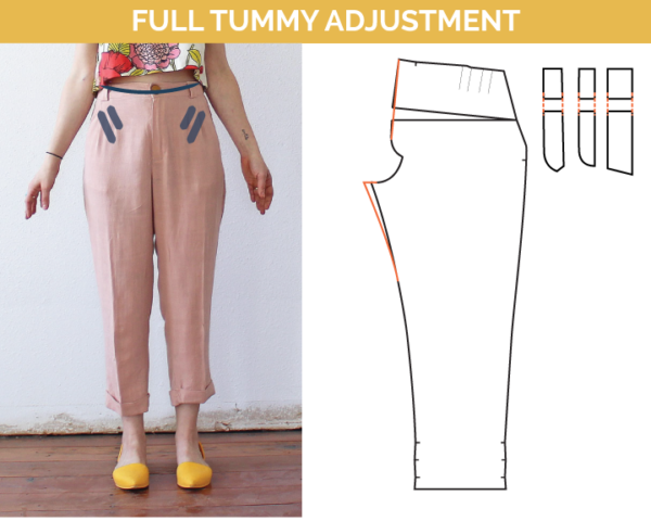 Fitting the Nita Trousers - Amy Nicole Studio